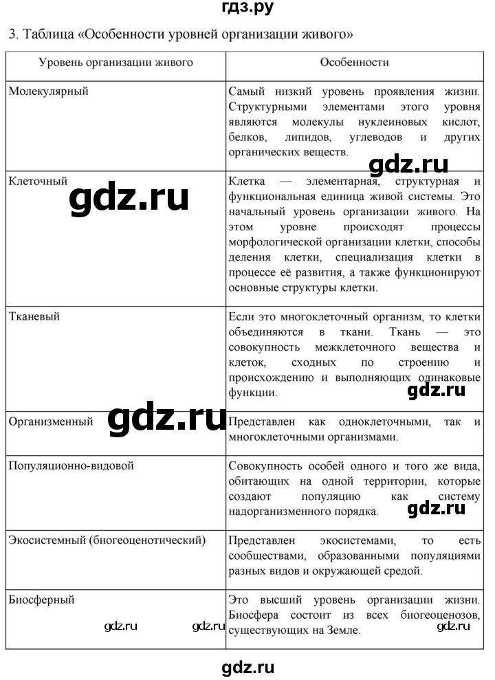 ГДЗ по биологии 10 класс Пасечник  Углубленный уровень §3 / проверьте себя - 3, Решебник