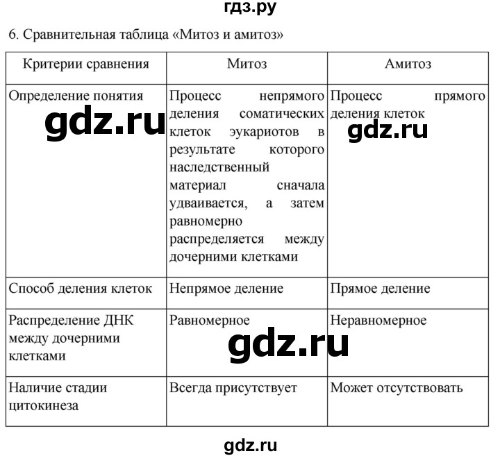 ГДЗ по биологии 10 класс Пасечник  Углубленный уровень §28 / проверьте себя - 6, Решебник