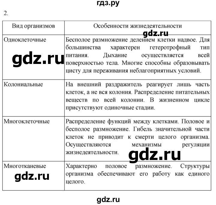 ГДЗ по биологии 10 класс Пасечник  Углубленный уровень §30 / проверьте себя - 2, Решебник