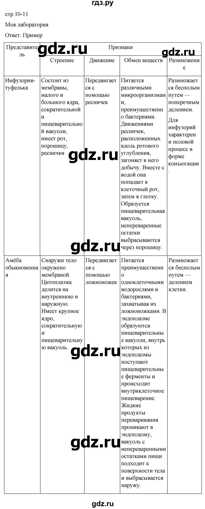 ГДЗ по биологии 10 класс Пасечник  Углубленный уровень §30 / моя лаборатория - 1, Решебник