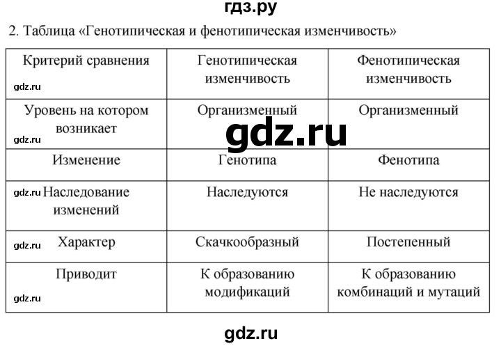 ГДЗ по биологии 10 класс Пасечник  Углубленный уровень §56 / проверьте себя - 2, Решебник