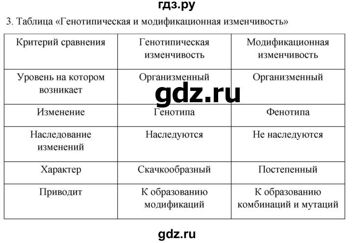 ГДЗ по биологии 10 класс Пасечник  Углубленный уровень §58 / проверьте себя - 3, Решебник