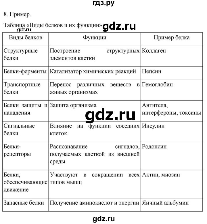 ГДЗ по биологии 10 класс Пасечник  Углубленный уровень §7 / проверьте себя - 8, Решебник