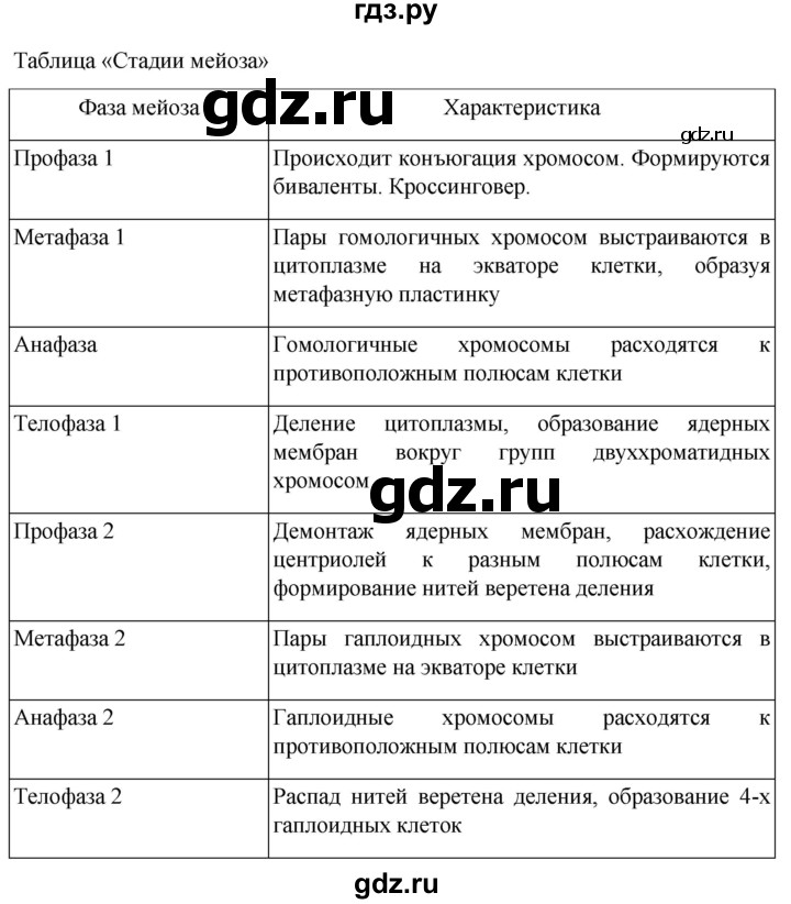 ГДЗ по биологии 10 класс Пасечник  Углубленный уровень итоги главы - Глава 10, Решебник