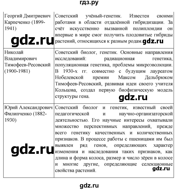 ГДЗ по биологии 10 класс Пасечник  Углубленный уровень итоги главы - Глава 11, Решебник