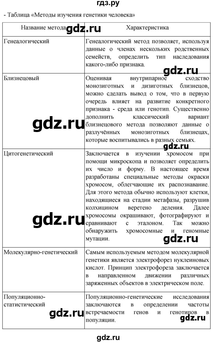 ГДЗ по биологии 10 класс Пасечник  Углубленный уровень итоги главы - Глава 14, Решебник