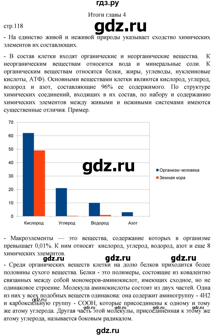 ГДЗ по биологии 10 класс Пасечник  Углубленный уровень итоги главы - Глава 4, Решебник