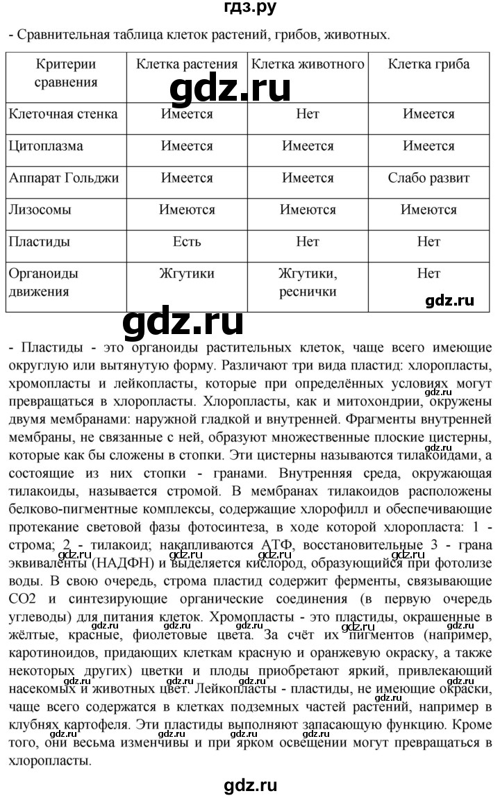 ГДЗ по биологии 10 класс Пасечник  Углубленный уровень итоги главы - Глава 5, Решебник