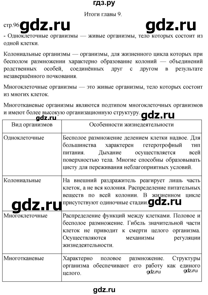 ГДЗ по биологии 10 класс Пасечник  Углубленный уровень итоги главы - Глава 9, Решебник