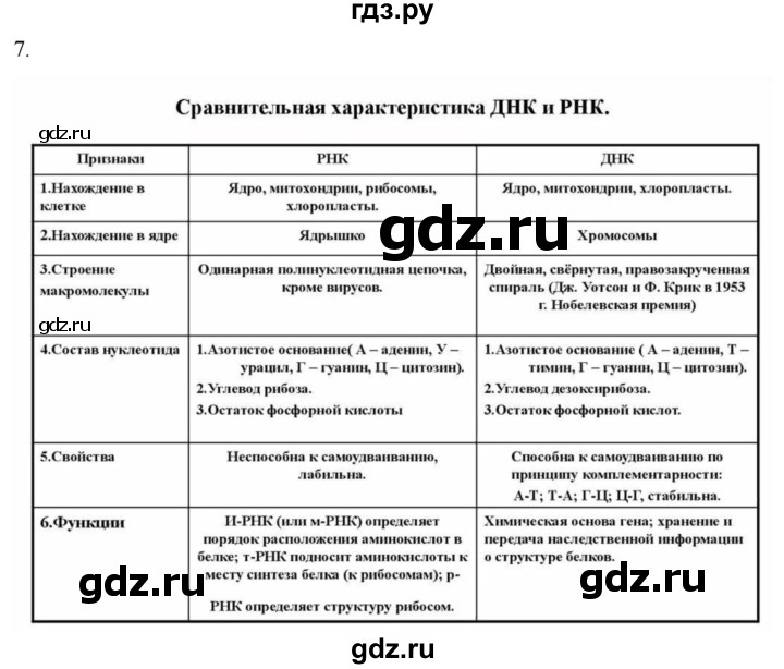 ГДЗ по биологии 10 класс Пасечник  Углубленный уровень §10 / проверьте себя - 7, Решебник