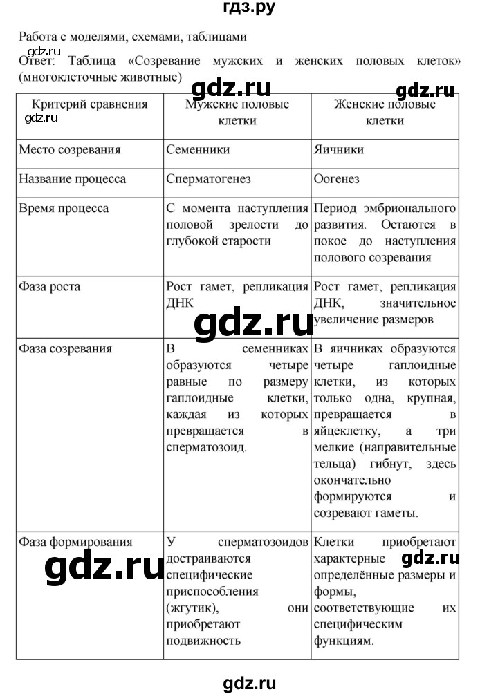 ГДЗ по биологии 10‐11 класс Агафонова  Базовый уровень §21 - 91, Решебник