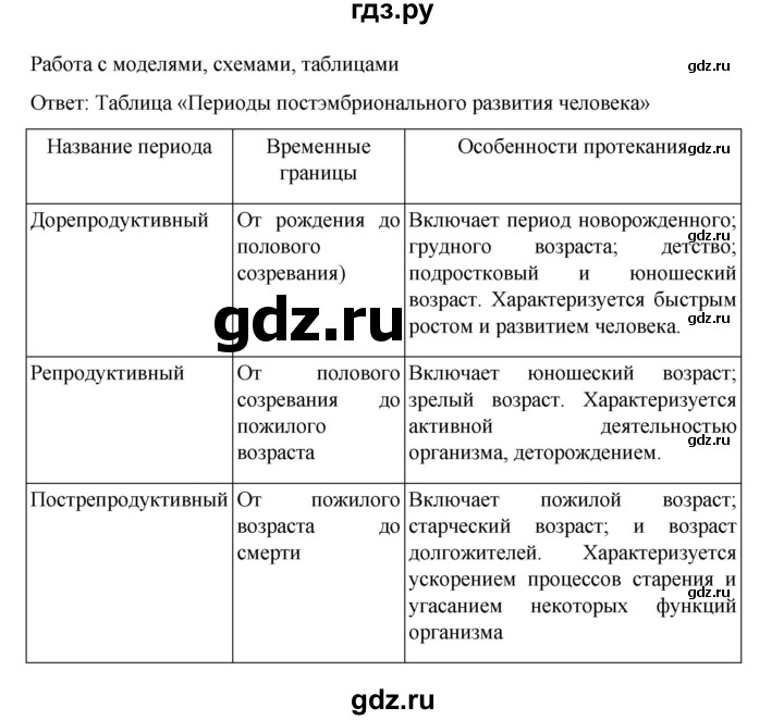 ГДЗ по биологии 10‐11 класс Агафонова  Базовый уровень §23 - 98, Решебник