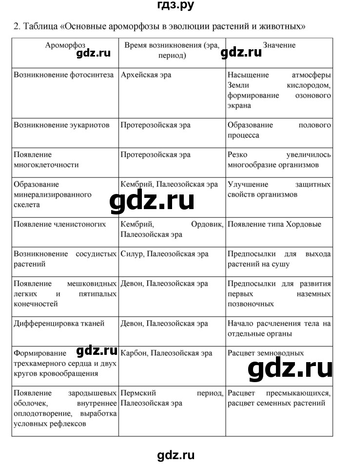 ГДЗ по биологии 10‐11 класс Агафонова  Базовый уровень §47 - 201, Решебник