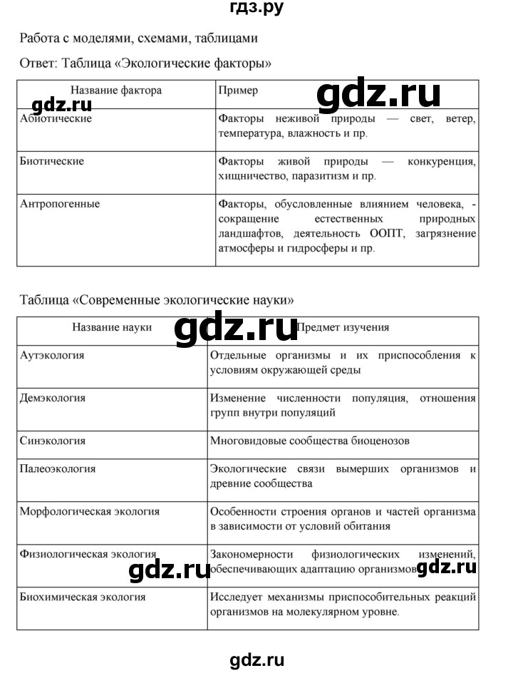 ГДЗ по биологии 10‐11 класс Агафонова  Базовый уровень §53 - 225, Решебник
