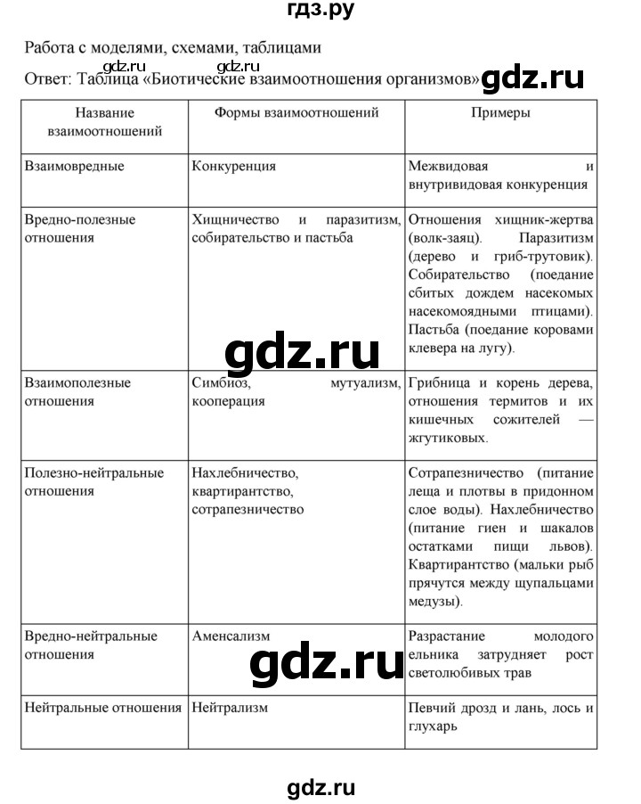 ГДЗ по биологии 10‐11 класс Агафонова  Базовый уровень §57 - 242, Решебник