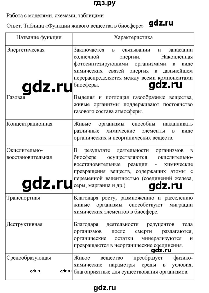 ГДЗ по биологии 10‐11 класс Агафонова  Базовый уровень §60 - 255, Решебник