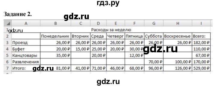 ГДЗ по информатике 7‐9 класс Босова компьютерный практикум  работа 26 - 2, Решебник