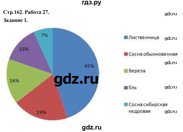 ГДЗ по информатике 7‐9 класс Босова компьютерный практикум  работа 27 - 1, Решебник