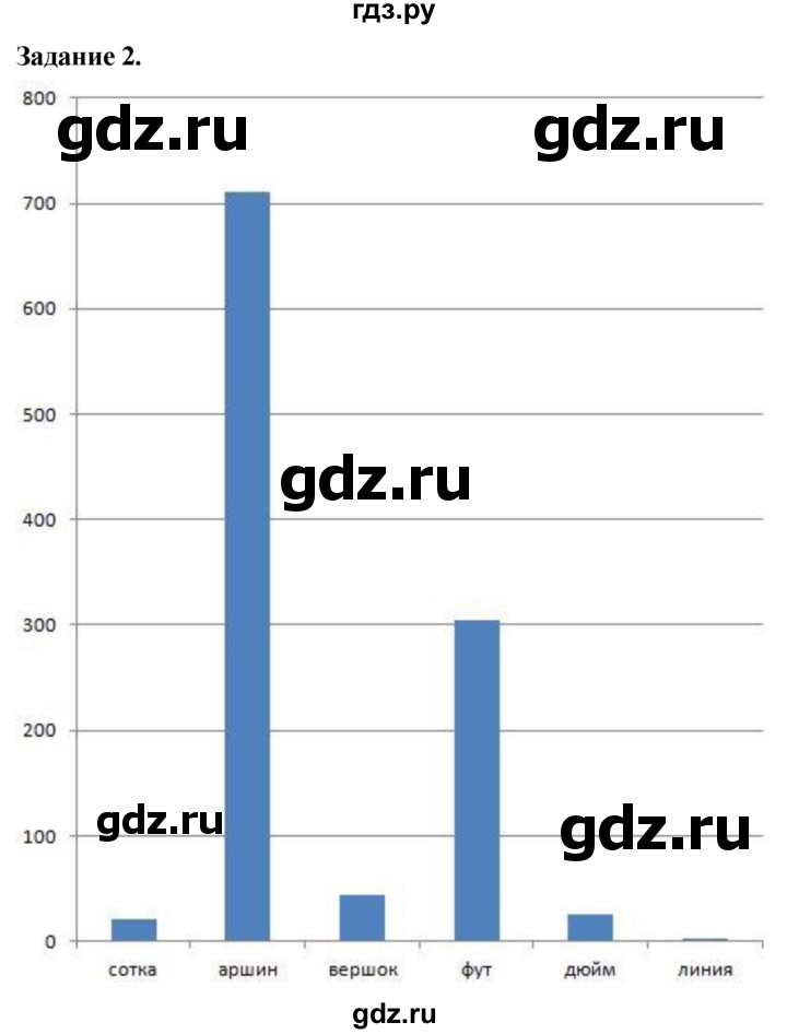 ГДЗ по информатике 7‐9 класс Босова компьютерный практикум  работа 27 - 2, Решебник