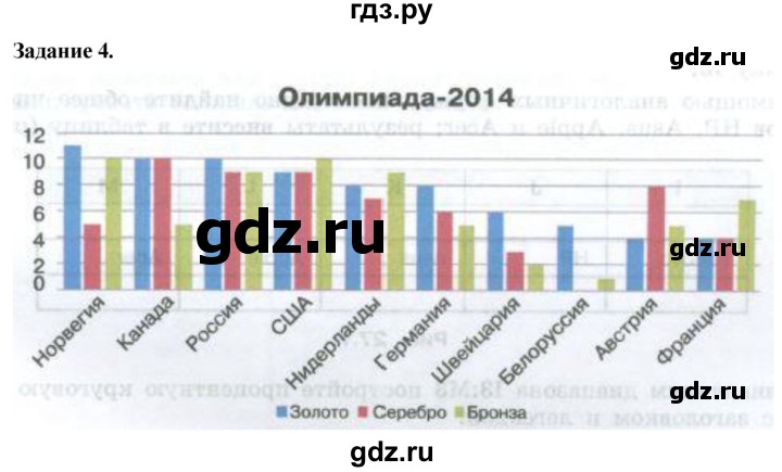 ГДЗ по информатике 7‐9 класс Босова компьютерный практикум  работа 27 - 4, Решебник