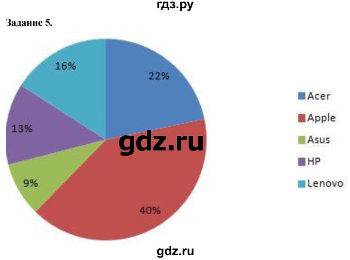 ГДЗ по информатике 7‐9 класс Босова компьютерный практикум  работа 27 - 5, Решебник