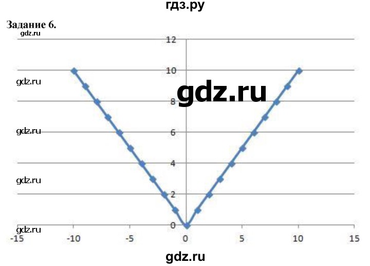 ГДЗ по информатике 7‐9 класс Босова компьютерный практикум  работа 27 - 6, Решебник