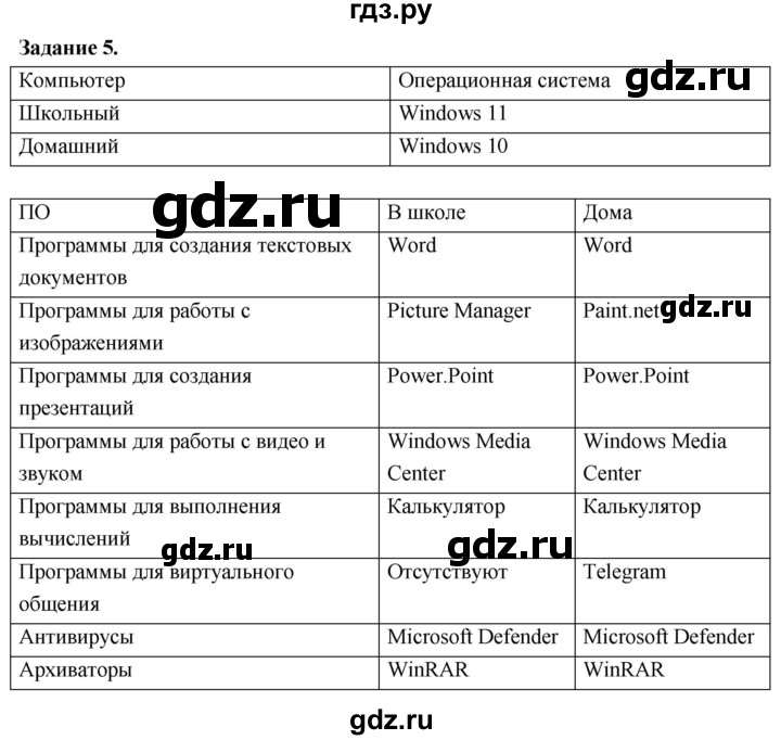 ГДЗ по информатике 7‐9 класс Босова компьютерный практикум  работа 4 - 5, Решебник