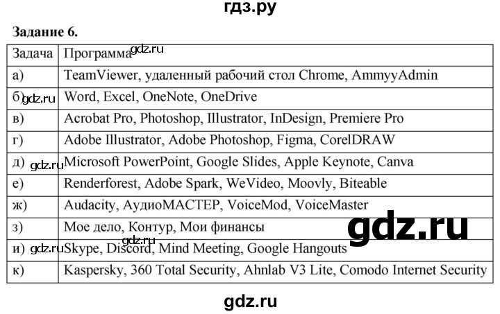 ГДЗ по информатике 7‐9 класс Босова компьютерный практикум  работа 4 - 6, Решебник