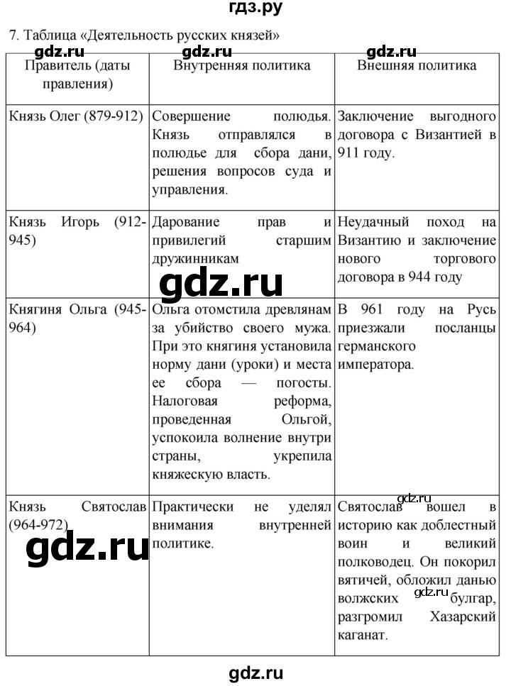 ГДЗ по истории 6 класс Мединский История России  страница - 34, Решебник