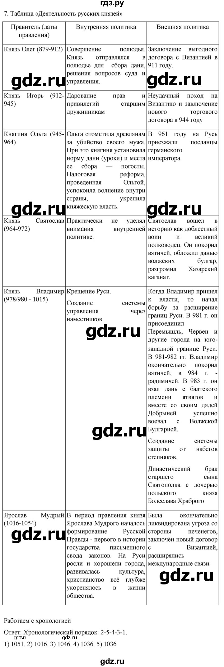 ГДЗ по истории 6 класс Мединский История России  страница - 49, Решебник