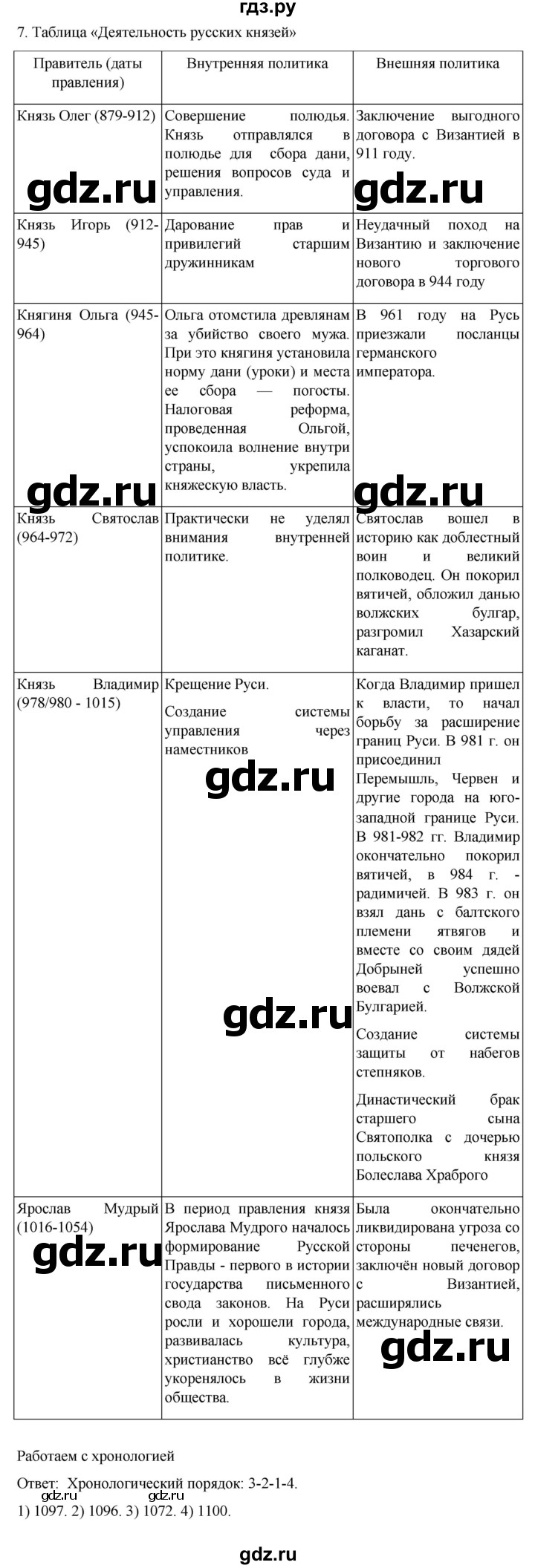 ГДЗ по истории 6 класс Мединский История России  страница - 55, Решебник