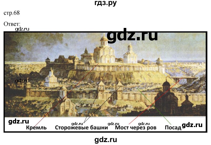 ГДЗ по истории 6 класс Мединский История России  страница - 68, Решебник
