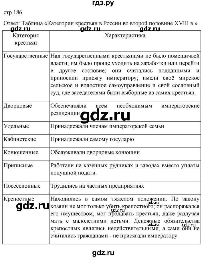 ГДЗ по истории 8 класс Мединский История России  страница - 186, Решебник