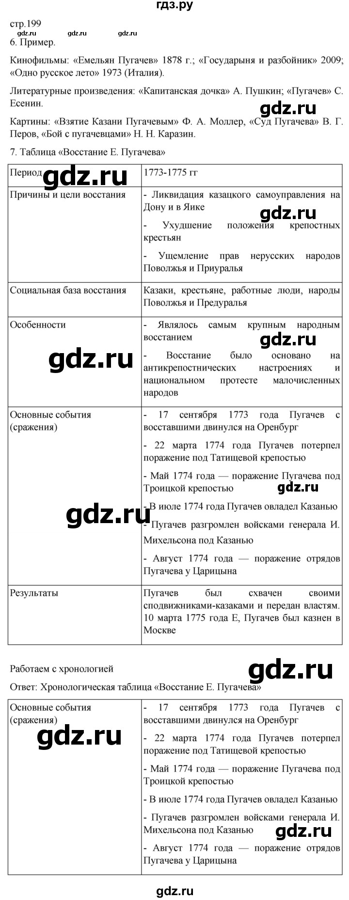 ГДЗ по истории 8 класс Мединский История России  страница - 199, Решебник