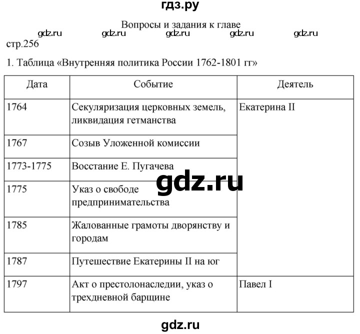 ГДЗ по истории 8 класс Мединский История России  страница - 256, Решебник