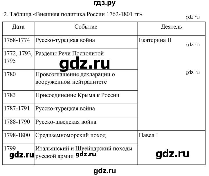 ГДЗ по истории 8 класс Мединский История России  страница - 256, Решебник