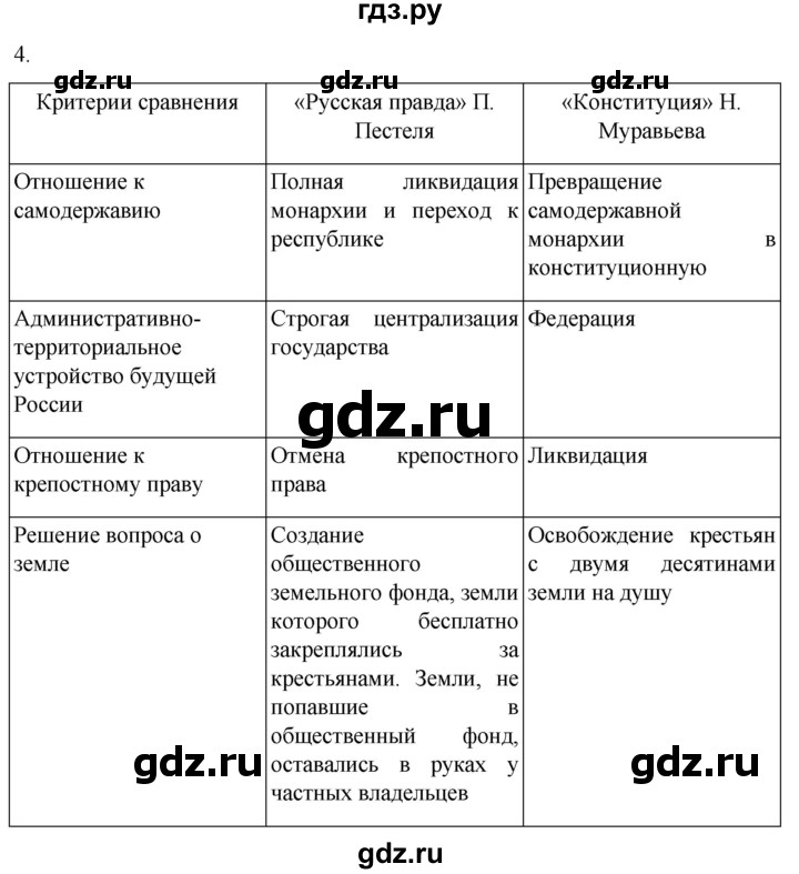 ГДЗ по истории 8 класс Мединский История России  страница - 355, Решебник