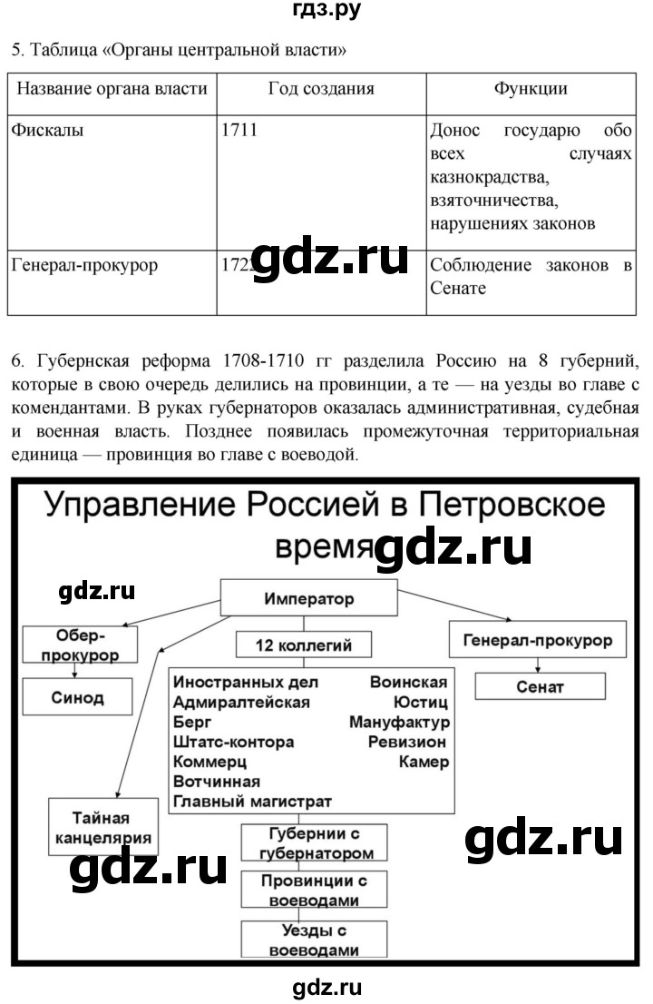 ГДЗ по истории 8 класс Мединский История России  страница - 66, Решебник