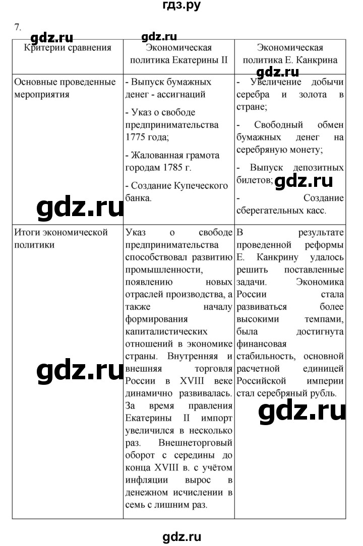 ГДЗ по истории 9 класс Мединский История России  страница - 24, Решебник