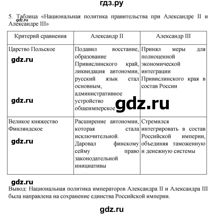 ГДЗ по истории 9 класс Мединский   страница - 244, Решебник