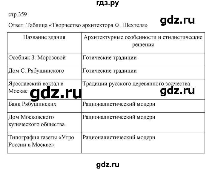 ГДЗ по истории 9 класс Мединский История России  страница - 359, Решебник