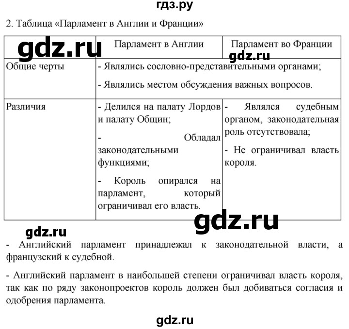 ГДЗ по истории 7 класс Ведюшкин рабочая тетрадь История нового времени (Мединский)  §11 - 2, Решебник
