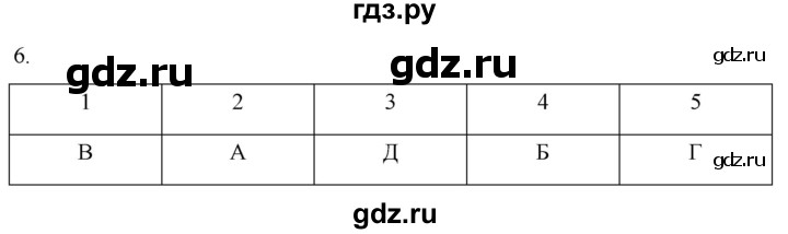 ГДЗ по истории 7 класс Ведюшкин рабочая тетрадь История нового времени (Мединский)  §11 - 6, Решебник