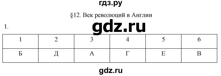 ГДЗ по истории 7 класс Ведюшкин рабочая тетрадь История нового времени (Мединский)  §12 - 1, Решебник