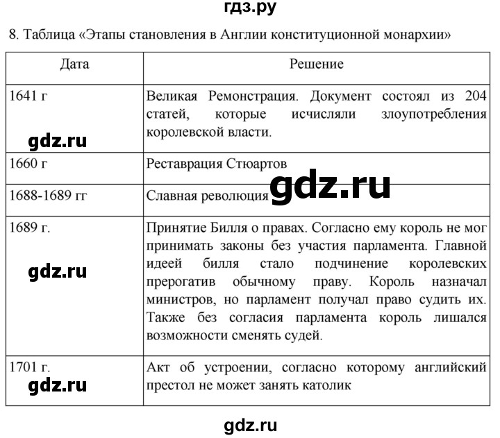 ГДЗ по истории 7 класс Ведюшкин рабочая тетрадь История нового времени (Мединский)  §12 - 8, Решебник