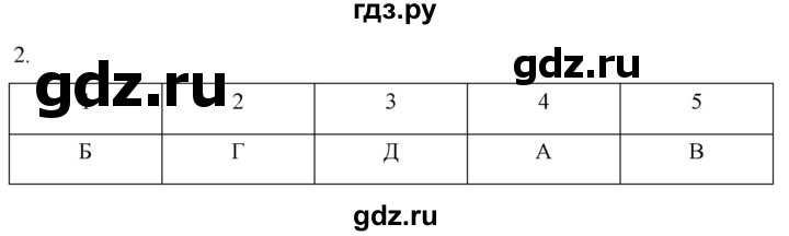 ГДЗ по истории 7 класс Ведюшкин рабочая тетрадь История нового времени (Мединский)  §13 - 2, Решебник
