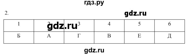 ГДЗ по истории 7 класс Ведюшкин рабочая тетрадь История нового времени (Мединский)  §16-17 - 2, Решебник
