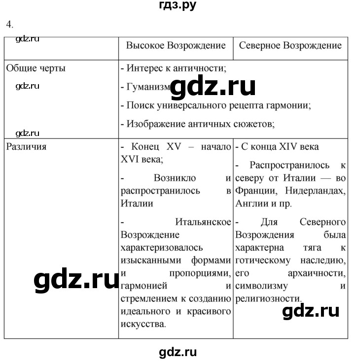 ГДЗ по истории 7 класс Ведюшкин рабочая тетрадь История нового времени (Мединский)  §16-17 - 4, Решебник