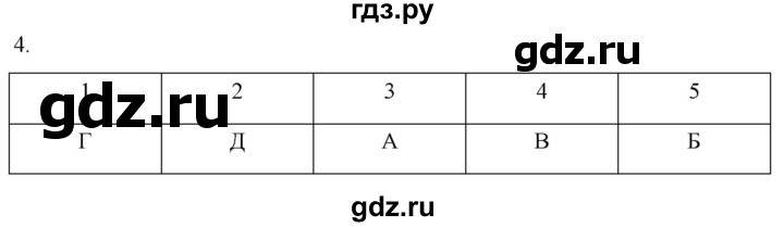 ГДЗ по истории 7 класс Ведюшкин рабочая тетрадь История нового времени (Мединский)  §18 - 4, Решебник