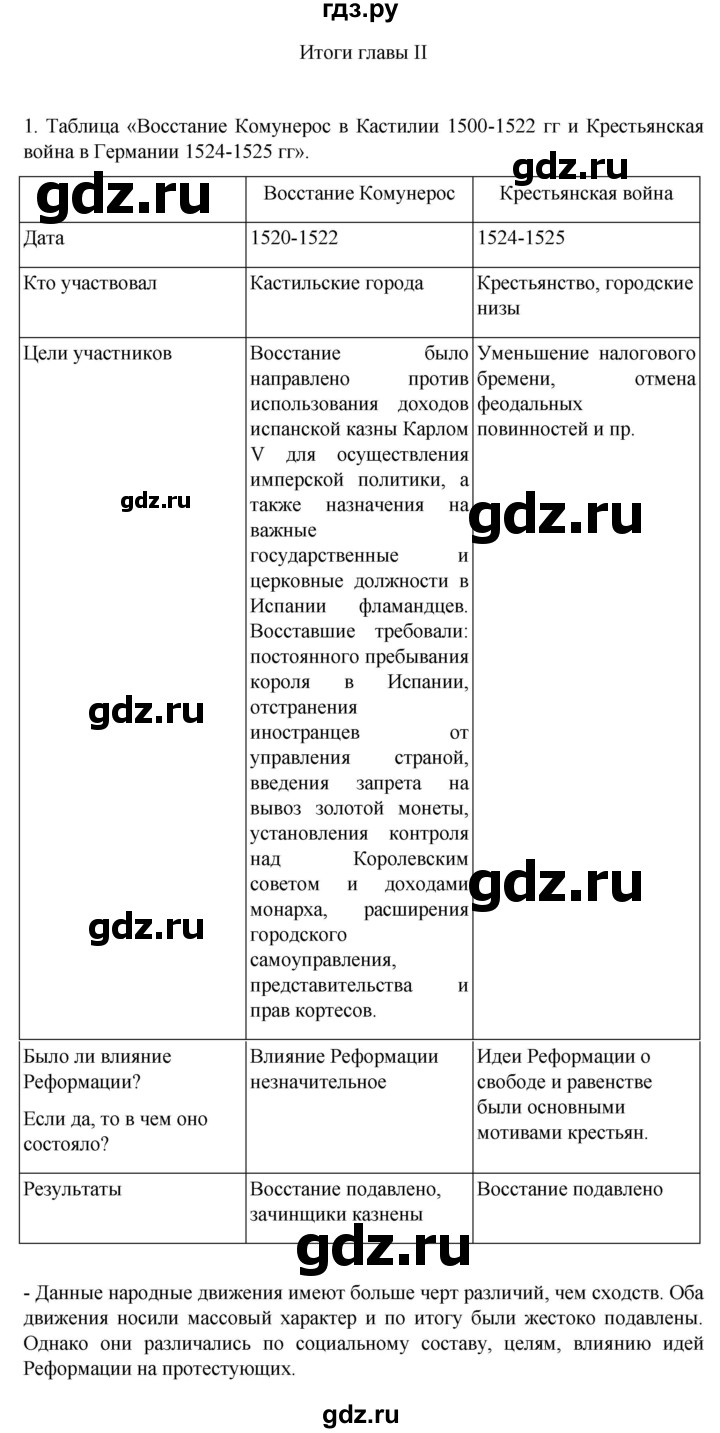 ГДЗ по истории 7 класс Ведюшкин рабочая тетрадь История нового времени (Мединский)  итоги главы II - 1, Решебник